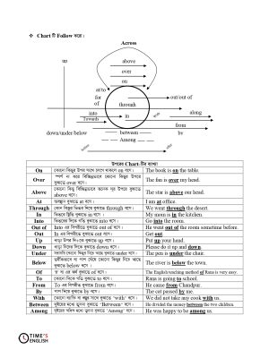 I-am-sharing-Shortcut-Grammar-book-demo-pdf-with-you_page-0004.jpg